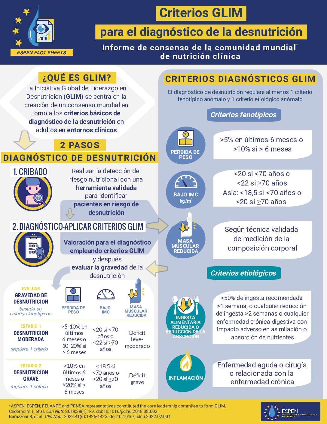 ESPEN-Fact-Sheet-GLIM-Spanish